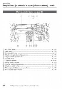 Mazda-CX-3-vlasnicko-uputstvo page 18 min