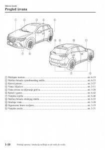 Mazda-CX-3-vlasnicko-uputstvo page 20 min