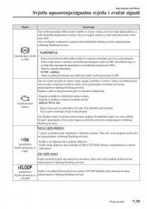 Mazda-CX-3-vlasnicko-uputstvo page 583 min