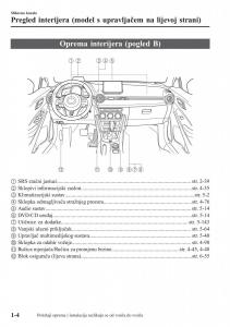 Mazda-CX-3-vlasnicko-uputstvo page 14 min