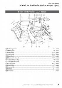 Mazda-CX-3-Kezelesi-utmutato page 15 min