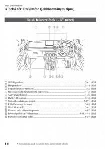 Mazda-CX-3-Kezelesi-utmutato page 18 min