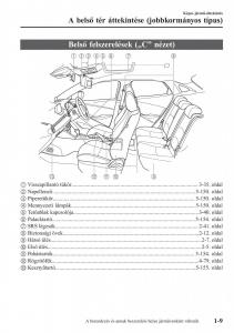 Mazda-CX-3-Kezelesi-utmutato page 19 min