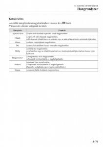 Mazda-CX-3-Kezelesi-utmutato page 411 min