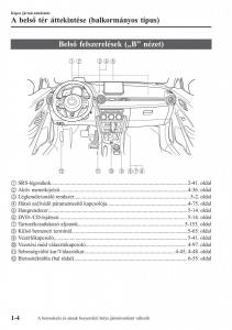 Mazda-CX-3-Kezelesi-utmutato page 14 min
