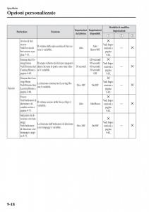 Mazda-CX-3-manuale-del-proprietario page 670 min