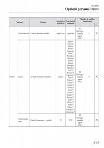 Mazda-CX-3-manuale-del-proprietario page 671 min