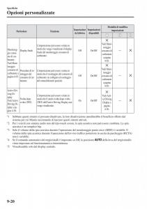 Mazda-CX-3-manuale-del-proprietario page 672 min