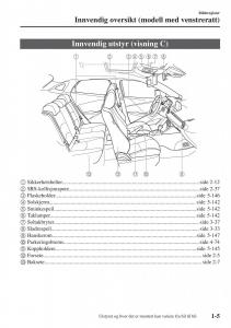 Mazda-CX-3-bruksanvisningen page 15 min