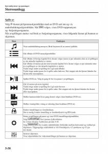 Mazda-CX-3-bruksanvisningen page 366 min