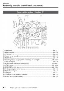 Mazda-CX-3-bruksanvisningen page 12 min