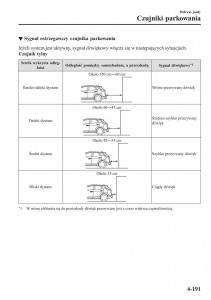 instrukcja-obsługi-Mazda-CX-3-Mazda-CX-3-instrukcja-obslugi page 341 min