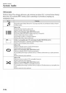 instrukcja-obsługi-Mazda-CX-3-Mazda-CX-3-instrukcja-obslugi page 400 min