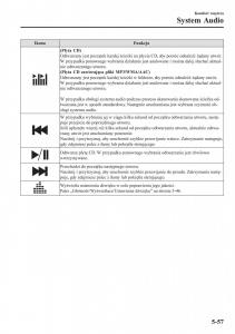 instrukcja-obsługi-Mazda-CX-3-Mazda-CX-3-instrukcja-obslugi page 401 min