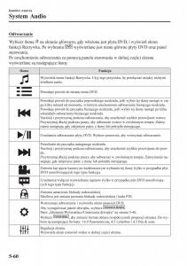 instrukcja-obsługi-Mazda-CX-3-Mazda-CX-3-instrukcja-obslugi page 404 min