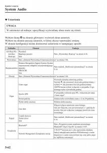 instrukcja-obsługi-Mazda-CX-3-Mazda-CX-3-instrukcja-obslugi page 406 min
