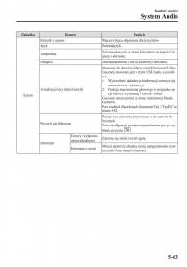 instrukcja-obsługi-Mazda-CX-3-Mazda-CX-3-instrukcja-obslugi page 407 min