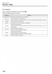 instrukcja-obsługi-Mazda-CX-3-Mazda-CX-3-instrukcja-obslugi page 424 min