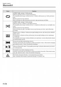 instrukcja-obsługi-Mazda-CX-3-Mazda-CX-3-instrukcja-obslugi page 480 min