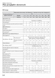 instrukcja-obsługi-Mazda-CX-3-Mazda-CX-3-instrukcja-obslugi page 506 min