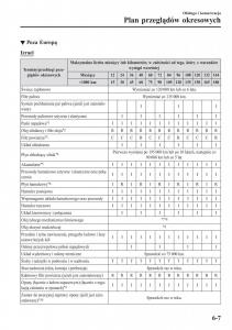 instrukcja-obsługi-Mazda-CX-3-Mazda-CX-3-instrukcja-obslugi page 509 min