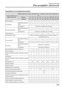 instrukcja-obsługi-Mazda-CX-3-Mazda-CX-3-instrukcja-obslugi page 511 min