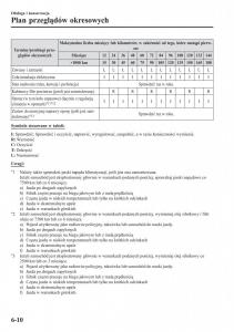 instrukcja-obsługi-Mazda-CX-3-Mazda-CX-3-instrukcja-obslugi page 512 min