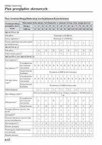 instrukcja-obsługi-Mazda-CX-3-Mazda-CX-3-instrukcja-obslugi page 514 min