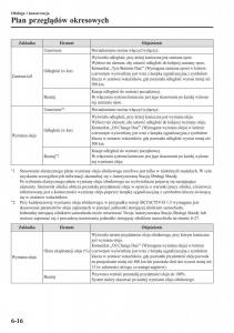 instrukcja-obsługi-Mazda-CX-3-Mazda-CX-3-instrukcja-obslugi page 518 min