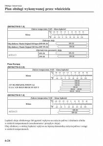 instrukcja-obsługi-Mazda-CX-3-Mazda-CX-3-instrukcja-obslugi page 526 min