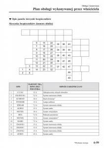instrukcja-obsługi-Mazda-CX-3-Mazda-CX-3-instrukcja-obslugi page 561 min