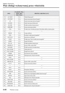 instrukcja-obsługi-Mazda-CX-3-Mazda-CX-3-instrukcja-obslugi page 562 min