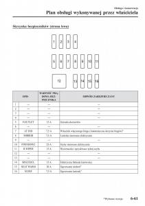 instrukcja-obsługi-Mazda-CX-3-Mazda-CX-3-instrukcja-obslugi page 563 min