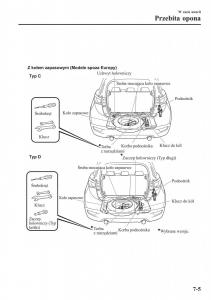 instrukcja-obsługi-Mazda-CX-3-Mazda-CX-3-instrukcja-obslugi page 579 min