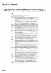 instrukcja-obsługi-Mazda-CX-3-Mazda-CX-3-instrukcja-obslugi page 650 min