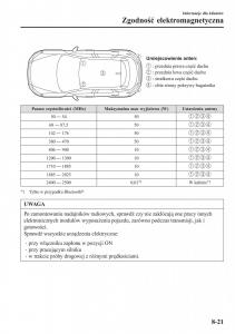 instrukcja-obsługi-Mazda-CX-3-Mazda-CX-3-instrukcja-obslugi page 653 min