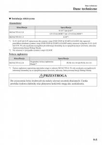 instrukcja-obsługi-Mazda-CX-3-Mazda-CX-3-instrukcja-obslugi page 661 min