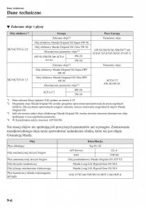 instrukcja-obsługi-Mazda-CX-3-Mazda-CX-3-instrukcja-obslugi page 662 min
