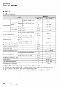 instrukcja-obsługi-Mazda-CX-3-Mazda-CX-3-instrukcja-obslugi page 664 min
