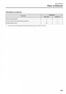 instrukcja-obsługi-Mazda-CX-3-Mazda-CX-3-instrukcja-obslugi page 665 min