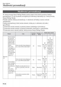 instrukcja-obsługi-Mazda-CX-3-Mazda-CX-3-instrukcja-obslugi page 670 min