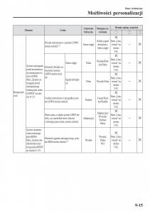 instrukcja-obsługi-Mazda-CX-3-Mazda-CX-3-instrukcja-obslugi page 671 min