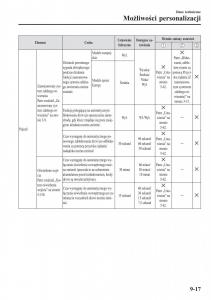 instrukcja-obsługi-Mazda-CX-3-Mazda-CX-3-instrukcja-obslugi page 673 min
