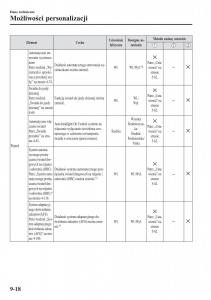 instrukcja-obsługi-Mazda-CX-3-Mazda-CX-3-instrukcja-obslugi page 674 min