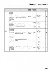 instrukcja-obsługi-Mazda-CX-3-Mazda-CX-3-instrukcja-obslugi page 675 min