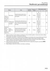 instrukcja-obsługi-Mazda-CX-3-Mazda-CX-3-instrukcja-obslugi page 677 min