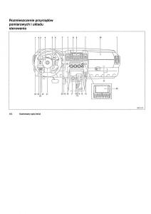 Nissan-Navara-III-3-instrukcja-obslugi page 6 min