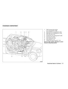 Nissan-Titan-I-1-owners-manual page 12 min