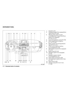 Nissan-Titan-I-1-owners-manual page 13 min