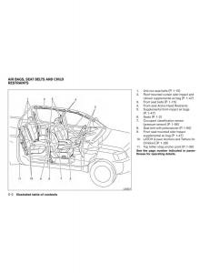 Nissan-Titan-I-1-owners-manual page 9 min